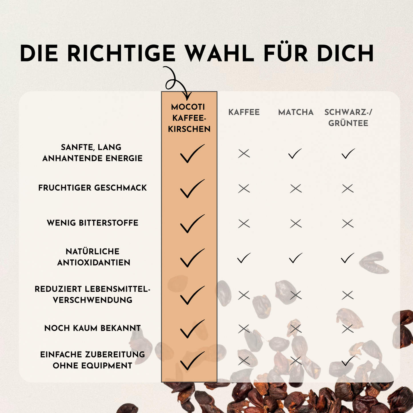 KAFFEEKIRSCHEN STARTER-SET